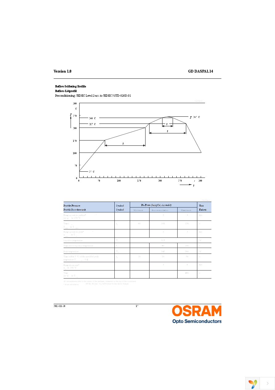 GD DASPA1.14-RKRM-W5-1 Page 15